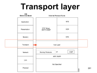 Transport layer 