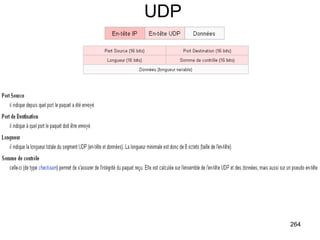 UDP 