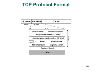 TCP Protocol Format 