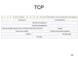 TCP 