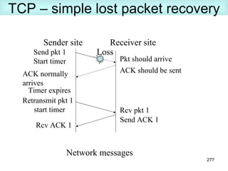 Send pkt 1 Start timer ACK normally arrives Rcv ACK 1 Network messages Pkt should arrive Rcv pkt 1 Send ACK 1 ACK should be sent Sender site Receiver site Loss Timer expires Retransmit pkt 1 start timer TCP – simple lost packet recovery 