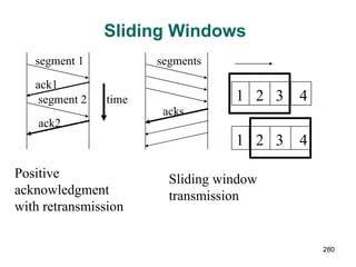 Sliding Windows Positive acknowledgment with retransmission Sliding window transmission time segment 1 segment 2 ack1 ack2 segments acks 1  2  3  4 1  2  3  4 