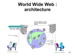 World Wide Web : architecture 