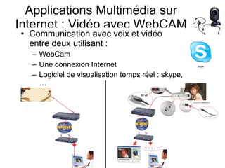 Applications Multimédia sur Internet : Vidéo avec WebCAM Communication avec voix et vidéo entre deux utilisant : WebCam Une connexion Internet Logiciel de visualisation temps réel : skype,… 