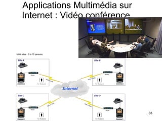 Applications Multimédia sur Internet : Vidéo conférence  