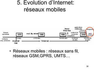 Réseaux mobiles : réseaux sans fil, réseaux GSM,GPRS, UMTS… 5. Évolution d’Internet: réseaux mobiles 