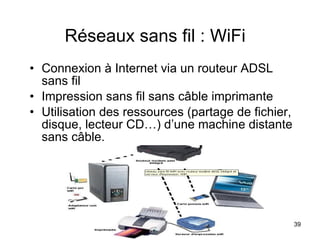 Réseaux sans fil : WiFi  Connexion à Internet via un routeur ADSL sans fil  Impression sans fil sans câble imprimante Utilisation des ressources (partage de fichier, disque, lecteur CD…) d’une machine distante sans câble.  
