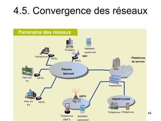 4.5. Convergence des réseaux 