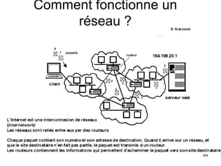 Comment fonctionne un réseau ? 