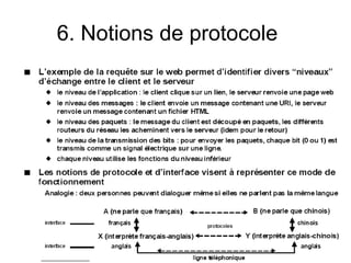6. Notions de protocole 