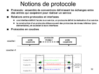 Notions de protocole 