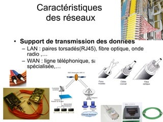 Caractéristiques  des réseaux Support de transmission des données LAN : paires torsadés(RJ45), fibre optique, onde radio ,… WAN : ligne téléphonique, satellite, câble, Ligne spécialisée,… 