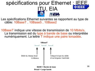 spécifications pour Ethernet : IEEE, ITU, EIA Les spécifications Ethernet suivantes se rapportent au type de câble:  10BaseT , 10Base5 , 10Base2   10BaseT  indique une vitesse de transmission de  10 Mbits/s .  La transmission est du  type à bande de base  ou interprétée numériquement. La lettre  T indique une paire torsadée . 