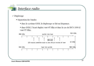 Interface radio
Cours Réseaux GSM &GPRS
27
 