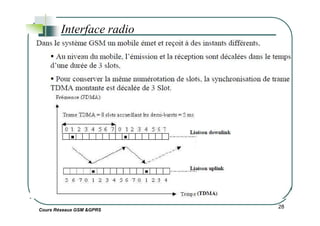Interface radio
Cours Réseaux GSM &GPRS
28
 