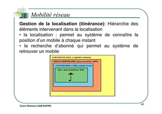 Mobilité réseau
Gestion de la localisation (itinérance): Hiérarchie des
éléments intervenant dans la localisation
• la localisation : permet au système de connaître la
position d’un mobile à chaque instant
• la recherche d’abonné qui permet au système de
retrouver un mobile
Cours Réseaux GSM &GPRS
40
 
