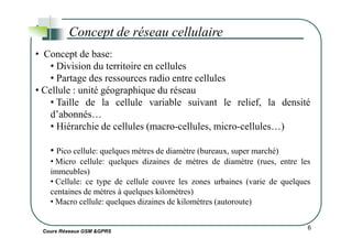 • Concept de base:
• Division du territoire en cellules
• Partage des ressources radio entre cellules
• Cellule : unité géographique du réseau
• Taille de la cellule variable suivant le relief, la densité
d’abonnés…
• Hiérarchie de cellules (macro-cellules, micro-cellules…)
Concept de réseau cellulaire
Cours Réseaux GSM &GPRS
6
• Hiérarchie de cellules (macro-cellules, micro-cellules…)
• Pico cellule: quelques mètres de diamètre (bureaux, super marché)
• Micro cellule: quelques dizaines de mètres de diamètre (rues, entre les
immeubles)
• Cellule: ce type de cellule couvre les zones urbaines (varie de quelques
centaines de mètres à quelques kilomètres)
• Macro cellule: quelques dizaines de kilomètres (autoroute)
 
