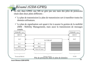 Résumé (GSM-GPRS)
En fait, dans GPRS, une MS ne gère pas une mais des piles de protocoles
situés dans deux plans différents :
Le plan de transmission:Le plan de transmission sert à transférer toutes les
données utilisateurs.
Le plan de signalisation sert quant à lui à assurer la gestion de la mobilité
(MM : Mobility Management), mais aussi la transmission de messages
courts.
Cours Réseaux GSM &GPRS
65
Pile de protocoles dans le plan de données
 