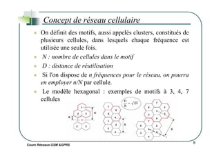 On définit des motifs, aussi appelés clusters, constitués de
plusieurs cellules, dans lesquels chaque fréquence est
utilisée une seule fois.
N : nombre de cellules dans le motif
D : distance de réutilisation
Si l'on dispose de n fréquences pour le réseau, on pourra
Concept de réseau cellulaire
Cours Réseaux GSM &GPRS
Si l'on dispose de n fréquences pour le réseau, on pourra
en employer n/N par cellule.
Le modèle hexagonal : exemples de motifs à 3, 4, 7
cellules
8
 