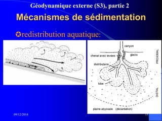 Géodynamique externe (S3), partie 2
09/12/2014 15
Mécanismes de sédimentation
redistribution aquatique:
 