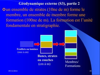 Géodynamique externe (S3), partie 2
un ensemble de strates (10ne de m) forme le
membre, un ensemble de membre forme une
formation (100ne de m). La formation est l’unité
fondamentale en stratigraphie.
09/12/2014 20
Membres/
Formations
Feuillets ou lamines
(mm à cm)
Bancs, strates
ou couches
(cm à m)
 