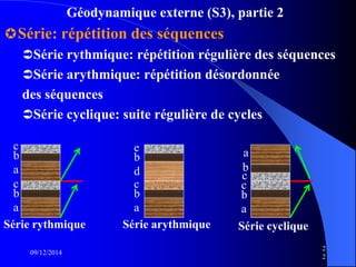 Géodynamique externe (S3), partie 2
09/12/2014
2
2
Série: répétition des séquences
Série rythmique: répétition régulière des séquences
Série arythmique: répétition désordonnée
des séquences
Série cyclique: suite régulière de cycles
Série rythmique Série arythmique Série cyclique
a
b
c
d
b
e
a
b
c
a
b
c
a
b
c
a
b
c
 