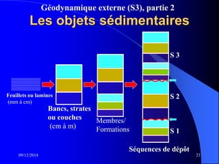 Géodynamique externe (S3), partie 2
Les objets sédimentaires
09/12/2014 23
Feuillets ou lamines
(mm à cm)
Membres/
Formations
Bancs, strates
ou couches
(cm à m)
Séquences de dépôt
S 1
S 2
S 3
 