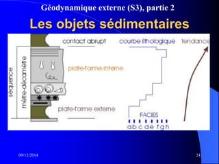 Géodynamique externe (S3), partie 2
09/12/2014 24
Les objets sédimentaires
 