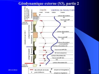 Géodynamique externe (S3), partie 2
09/12/2014 25
 