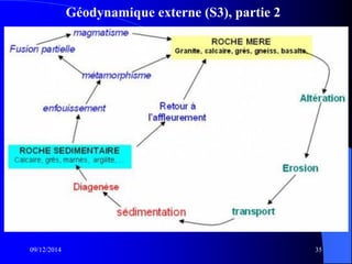 Géodynamique externe (S3), partie 2
09/12/2014 35
 