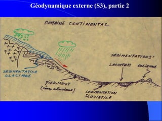 Géodynamique externe (S3), partie 2
 