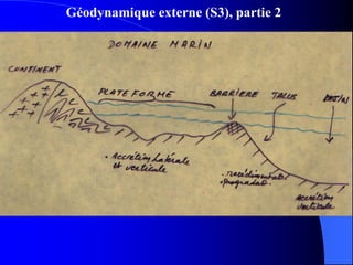 Géodynamique externe (S3), partie 2
 