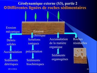 Géodynamique externe (S3), partie 2
Différentes lignées de roches sédimentaires
09/12/2014 44
Erosion
mécanique Erosion
chimique
Accumulation
de la matière
organique
Roches
résiduelles
Débris
solides
Accumulation
Sédiments
détritiques
Solutions
ioniques
précipitation
Sédiments
biochimiques
Sédiments
organogènes
 