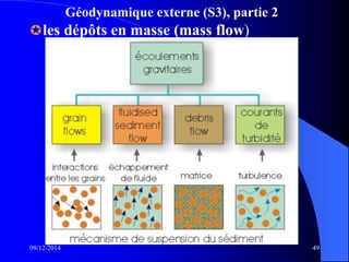 Géodynamique externe (S3), partie 2
les dépôts en masse (mass flow)
09/12/2014 49
 