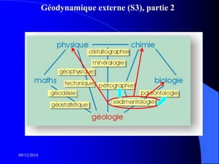 Géodynamique externe (S3), partie 2
09/12/2014
 