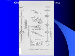 Géodynamique externe (S3), partie 2
 