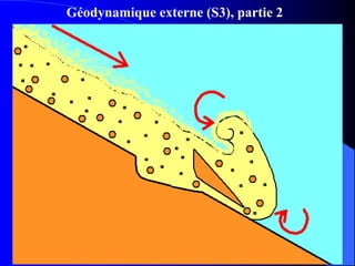 Géodynamique externe (S3), partie 2
09/12/2014 53
 