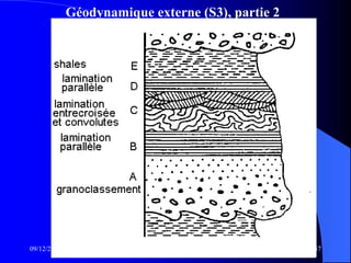 Géodynamique externe (S3), partie 2
09/12/2014 57
 