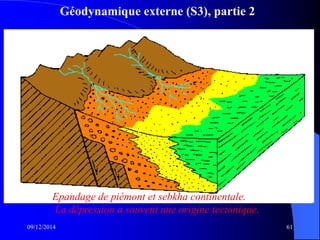 Géodynamique externe (S3), partie 2
09/12/2014 61
Epandage de piémont et sebkha continentale.
La dépression a souvent une origine tectonique.
 