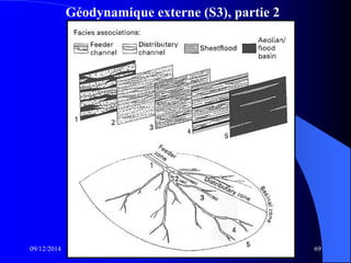 Géodynamique externe (S3), partie 2
09/12/2014 69
 