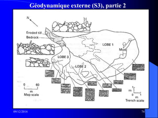 Géodynamique externe (S3), partie 2
09/12/2014 74
 