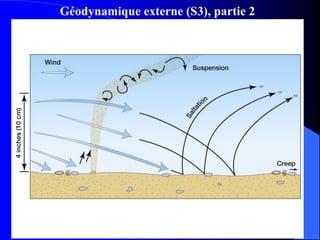 Géodynamique externe (S3), partie 2
09/12/2014 84
 