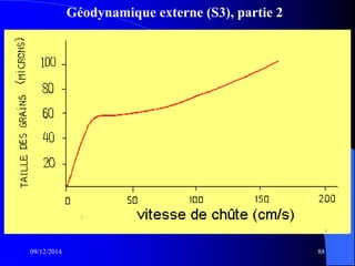 Géodynamique externe (S3), partie 2
09/12/2014 88
 
