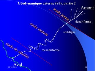 Géodynamique externe (S3), partie 2
09/12/2014 91
Amont
Aval
dendriforme
rectiligne
méandriforme
 
