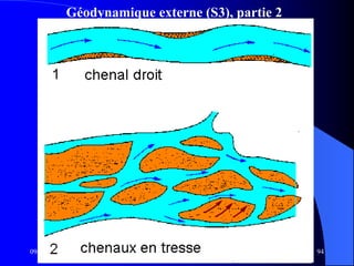 Géodynamique externe (S3), partie 2
09/12/2014 94
 