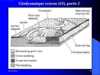 Géodynamique externe (S3), partie 2
09/12/2014 97
 