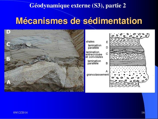 Cours S3 G odynamique Externe