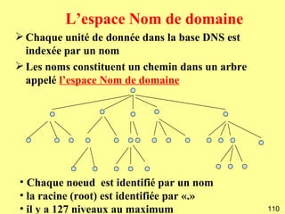L’espace Nom de domaine
 Chaque unité de donnée dans la base DNS est
  indexée par un nom
 Les noms constituent un chemin dans un arbre
  appelé l’espace Nom de domaine




• Chaque noeud est identifié par un nom
• la racine (root) est identifiée par «.»
• il y a 127 niveaux au maximum                  110
 