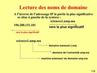 Lecture des noms de domaine
A l’inverse de l’adressage IP la partie la plus significative
   se situe à gauche de la syntaxe :
                            sciences1.ump.ma
196.200.131.101
                           vers le plus significatif
 vers le plus significatif



 sciences1.ump.ma
                                  domaine marocain (.ma)

                                     domaine de l’université ump.ma

                             machine sciences1 du domaine ump.ma




                                                                      116
 