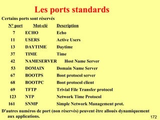 Les ports standards
Certains ports sont réservés
   N° port      Mot-clé        Description
     7       ECHO              Echo
    11       USERS             Active Users
    13       DAYTIME           Daytime
    37       TIME              Time
    42       NAMESERVER            Host Name Server
    53       DOMAIN            Domain Name Server
    67       BOOTPS            Boot protocol server
    68       BOOTPC            Boot protocol client
    69       TFTP              Trivial File Transfer protocol
    123      NTP               Network Time Protocol
   161       SNMP              Simple Network Management prot.
D'autres numéros de port (non réservés) peuvent être alloués dynamiquement
   aux applications.                                                       172
 
